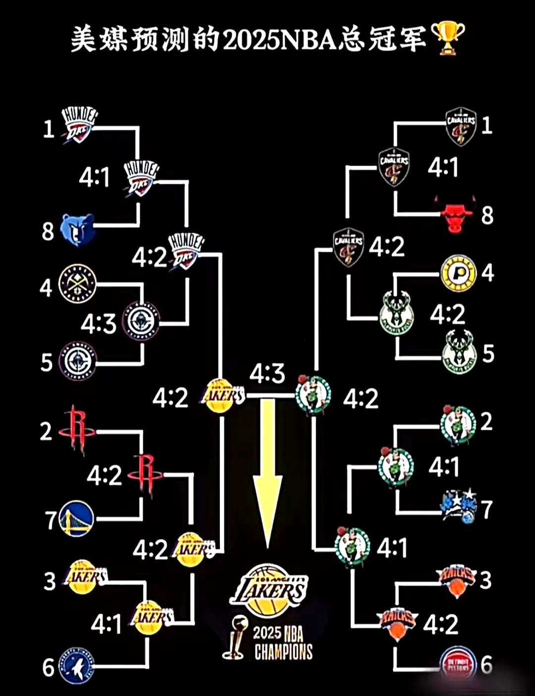 包含风云突变洛杉矶快船赛后状态回暖,NBA常规赛版图或变,目标明确,数据趋势出现新变化的词条 包含风云突变洛杉矶快船赛后状态回暖,NBA常规赛版图或变,目标明确,数据趋势出现新变化的词条